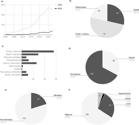 [PDF] Assessment and valuation of recreational ecosystem 